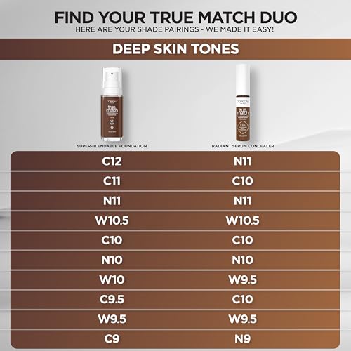 L'Oreal Paris True Match Radiant Serum Concealer, Brightening Under Eye Concealer Make Up with 1.5% Hyaluronic Acid and Caffeine, N11, 0.33 Oz - image 7