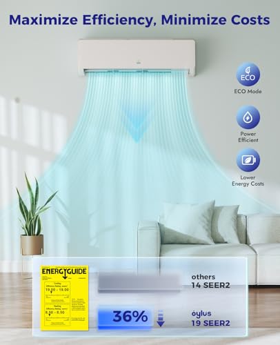 Image of Mini Split Ac /Heating System, 18000 BTU 230V 19 SEER2 Split AC Unit