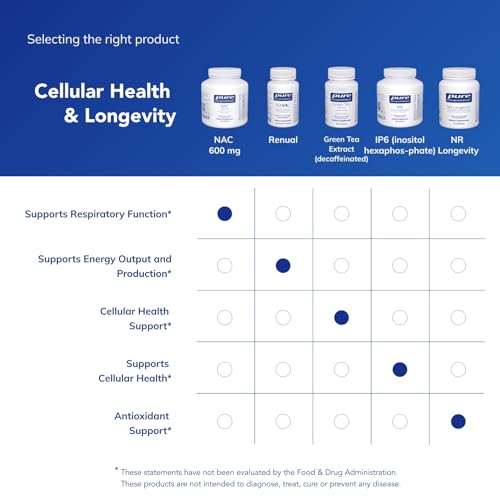 Image of Pure Encapsulations NAC 600 mg, 360 Capsules | N-Acetyl Cysteine NAC Supplement for Lung Health and Immune Support*, Liver Support and Antioxidants*