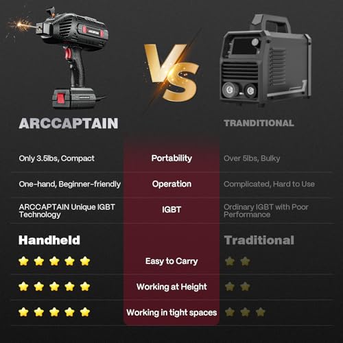 ARCCAPTAIN Stylish Handheld Welder