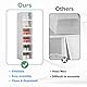 Eumatenova Faltbarer Schuhkarton, Schuhboxen Stapelbar Transparent, 6er Set Installationsfreier Schuhboxen, für Schuhe bis Größe 46, Schuhorganizer aus hochwertigem PP+PS Material (6er-Pack)