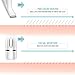 Hangsun depiladora facial para mujeres, depiladora eléctrica indolora a prueba de agua...