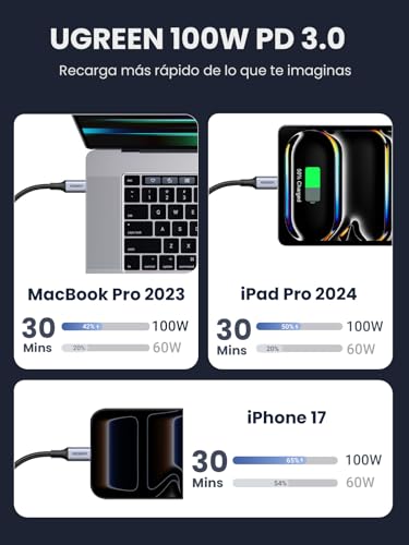 Lista de Cable los 5 más buscados. 17 Lista de Cable los 5 más buscados. 13