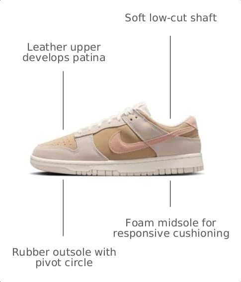 Image of Nike Dunk Low Women's Sneakers