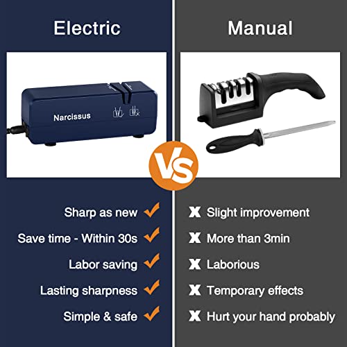 Narcissus Electric Knife Sharpener, Mini Knife Sharpener For Home Using, 30S Quick Sharpening And 60 Mins Stable Working, 110V-240V Global Voltage Design #TOP2