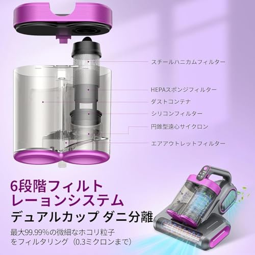 Linkifly 布団クリーナー Linkifly MT1 の商品画像 5