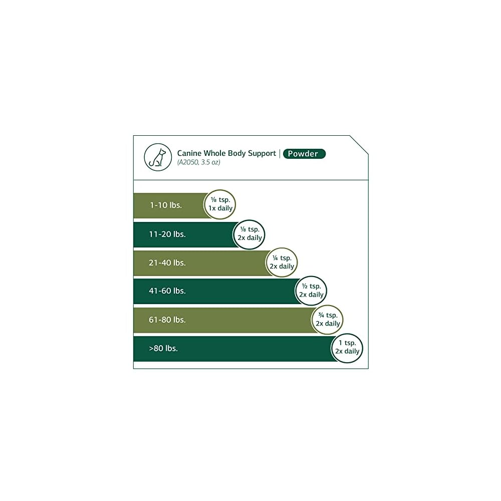 Standard Process Canine Whole Body Support Daily Supplement for