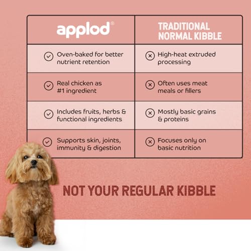 Image of Chicken & Vegetables with Apple & Pomegranate Puppy Dry Dog Food | 30% High-Protein Oven-Baked Nutrition for Growth & Development | Made with Real Ingredients | Vet-Reviewed Formula | 2kg