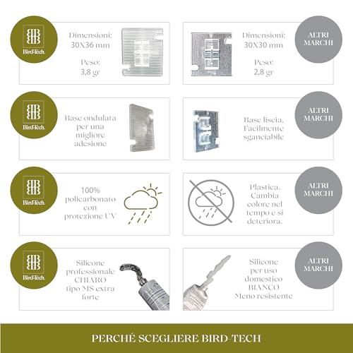 Kassi kaitsevõrk (rõdule/aknasse) – läbipaistev suurus 25 Stück + 1 Silikon, värv läbipaistev (Bird-Tech TM)