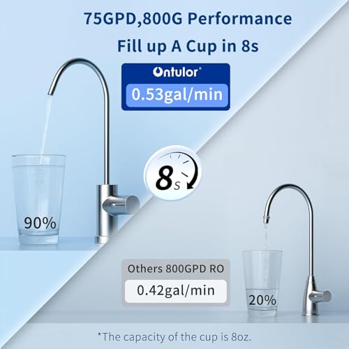 Image of Ontulor S3OP Reverse Osmosis System 9 Stage Water Filter Reduces PFAS, PFOA /PFOS, TDS, Lead, Chlorine, Bad Taste & Odor NSF /ANSI 42 Certified TDS Meter Included(S3OP-with Tank System)