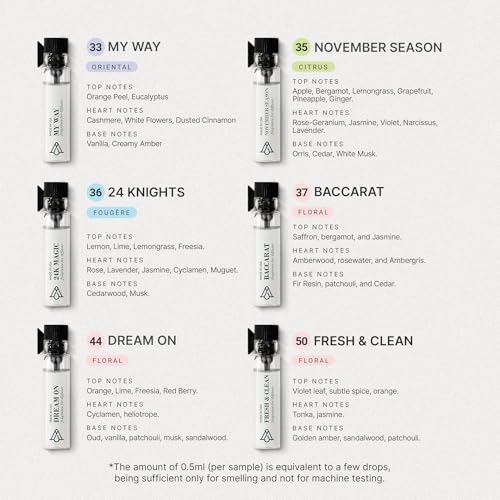 AromaPlan Hotel Scents 24 Knights 148 ml y Set de Muestras miniatura 4