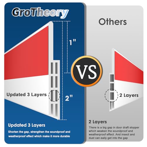 Grotheory DELETE 2 Door Draft Stopper, Under Door Sweep thumb #2