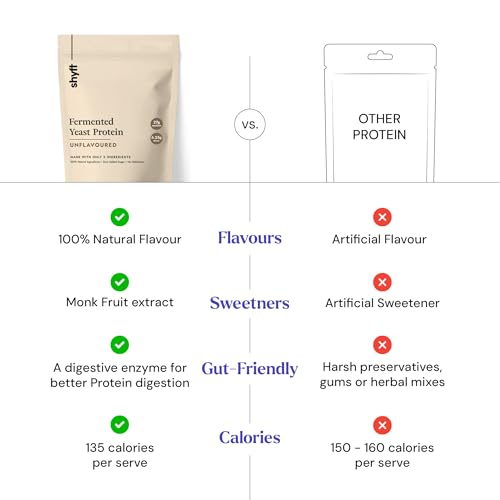 Image of Shyft Fermented Yeast Protein | Unflavoured - 1Kg | 24g Protein | 5.5g BCAA | Easy to Digest | Complete Amino Acid Profile | Just 5 Natural Ingredients | No Chemicals | Vegan Protein | Gut Friendly