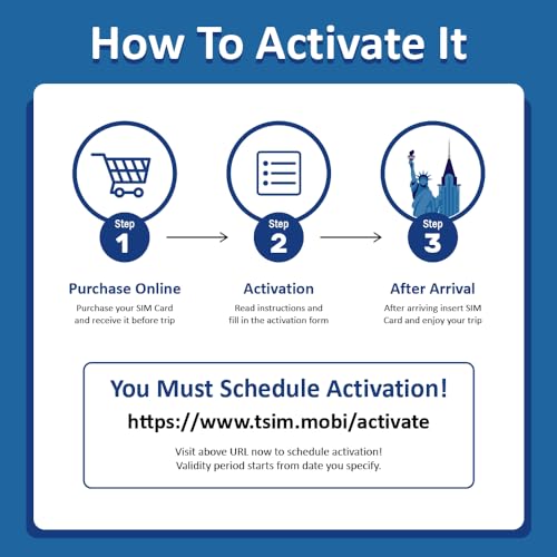 USA SIM-kaart XX dagen voor Canadese reiziger met CallHome! Onbeperkt data, bellen en sms"en in de VS, Canada en Mexico. Prepaid T-Mobile voor toeristen. - Afbeelding 6