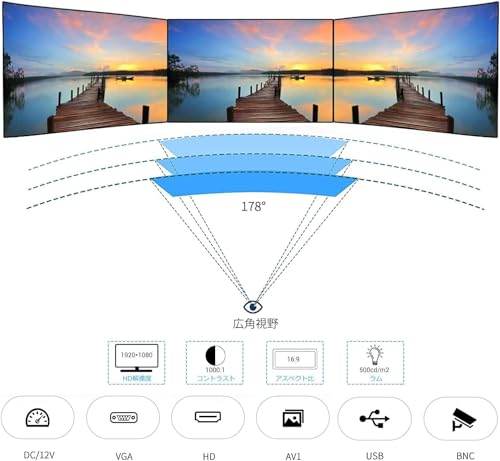 10.1インチモニター 小型 ディスプレイ 液晶ディスプレイ モニター/HDMI VGA AV BNC USB ポート/ 1024x 600/ 16:9 VESAマウント/スピーカー内蔵/リモコン CCTV防犯カメラ DVR PC ゲーム機用 日本語対応