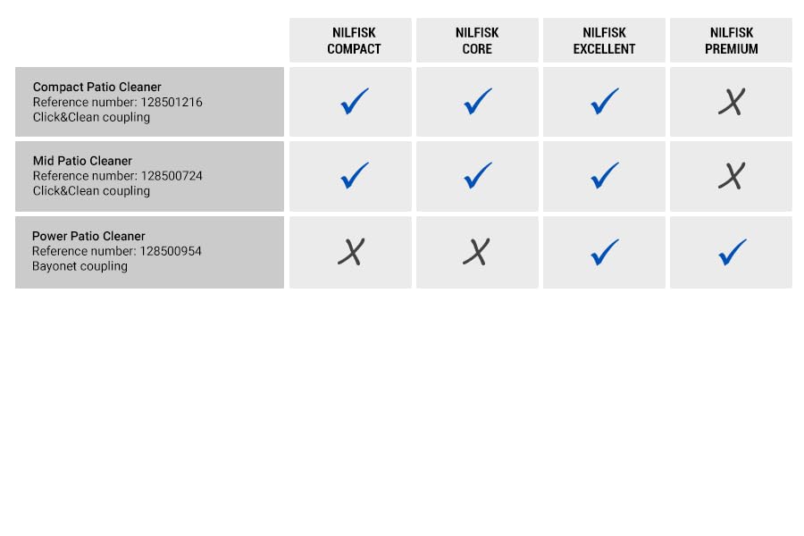 Nilfisk Genuine 128500954 Power Patio Pressure Washer Patio Cleaner