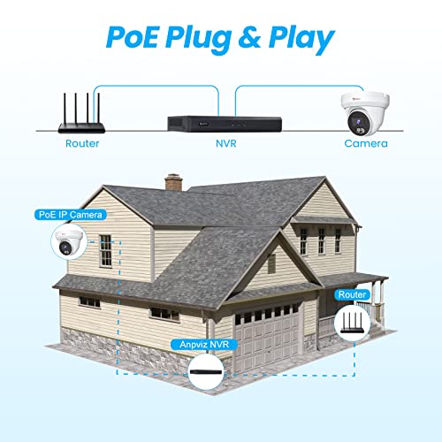 Image of Anpviz 4K PoE Camera Turret 8MP IP Camera Outdoor, PoE Security Cameras with AI Human Vehicle Detection, 100FT Smart Dual Light Color Night Vision, Built-in Mic, IP66 Waterproof (U Series)