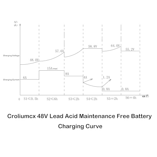 Croliumcx 6974984990319 48Volt 15Amp Aluminum Casting Wide Voltage Golf Cart Battery Charger Matching 3-Pin Triangular Plug Charges The Battery On Ezgo Txt48/Rxv 48V Golf Carts thumb #6