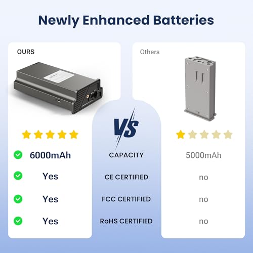 Image of 1-Pack Solar-Ready Lipo Battery for Tactacam Reveal Trail Cameras, LED Power Meter - Compatible with X Gen 3 /2.0 /X Pro /X Ultra /SK /XB