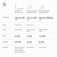Google Streamer 4K – Fast Streaming Entertainment with Voice Search Remote, Watch Movies, Shows, Live Channels and Netflix in HDR, Smart Home Control, 32 GB Storage, Porcelain — image 8