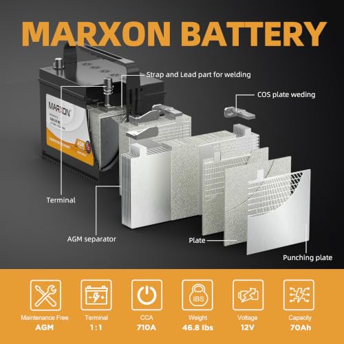 MARXON Group 24F AGM Battery – 12V 70Ah 710CCA Start-Stop Automotive Battery - Image 4