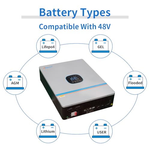 Solar inverter SMA Sunny Boy