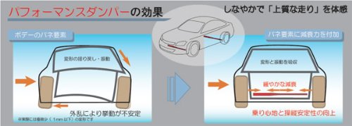 Amazon.co.jp: TRD アルファード 30系 2015.1~ パフォーマンス