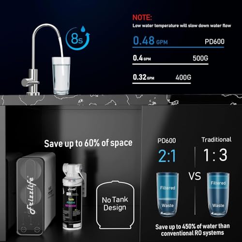 Image of Frizzlife Reverse Osmosis Water Filter - Alkaline Mineral pH+, NSF /ANSI 58&53&42&372 Standard, 600GPD Tankless RO Reverse Osmosis System, Under Sink, 2:1 Pure to Drain, Reduce FPAS /PFOA, PD600-TAM3