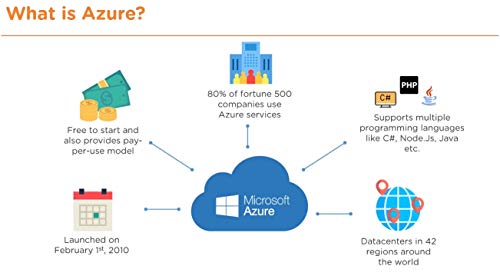 Mastering CLOUD COMPUTING Training Tutorial Video DVD – Fast Learning Self-Paced Tutorial High Quality Training Videos with Examples | No... - Image 4