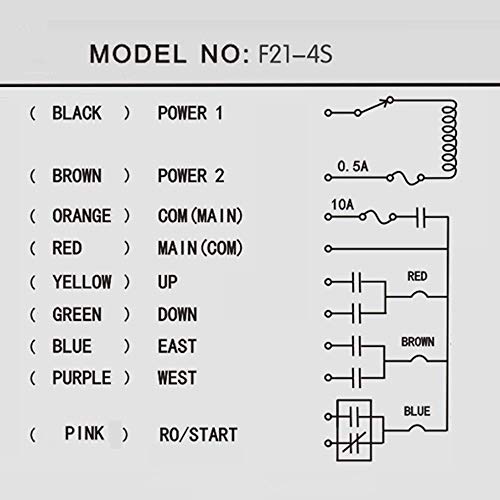 Industrial Hoist Crane Wireless Remote Control F21-4S Ac/Dc65V-440V(2 Transmitter + 1 Receiver) #TOP4