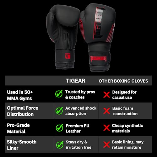 Image of Tigear Surge Pro Boxing Gloves for Men Women & Kids | Engineered Leather Muay Thai Gloves, MMA Gear, Kickboxing Heavy Bag Training and Sparring