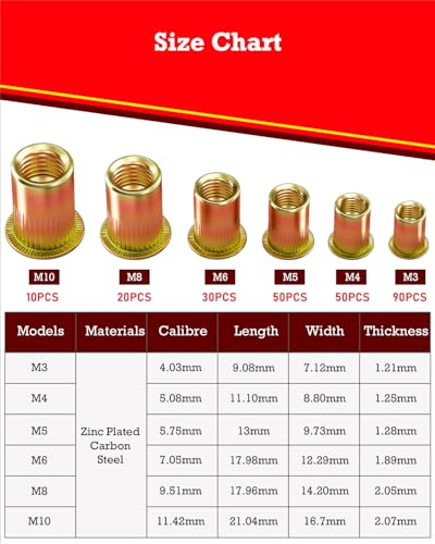 YOOPIN 250 Stück Nietmuttern Kit, Kohlenstoffstahl Farbe Zink Blindnietmuttern Set, Nietmuttern Sortiment M3 M4 M5 M6 M8 M10, Gewindenieten für Bleche, Elektrogeräte und Industrieprodukte