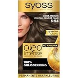 Syoss