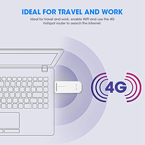 Compartilhamento de rede do cartão SIM Roteador Wi-Fi 4G Modem USB IEEE 802.11b para Tablet/Laptop/D