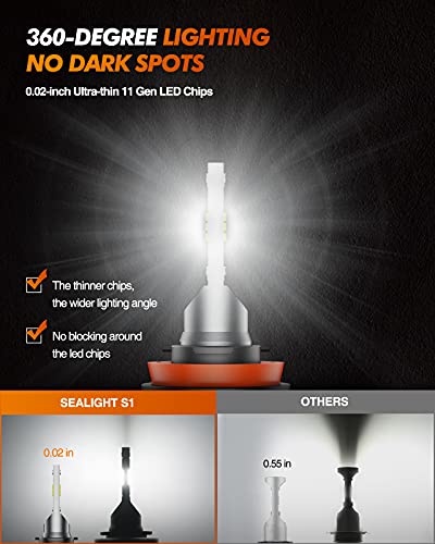 Image of πππ LED Light Bulbs