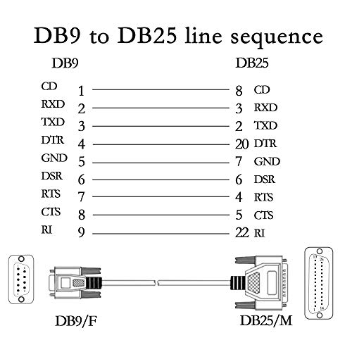 4.5 Feet Db9 (9 Pin) Female To Db25 (25 Pin) Male Empty Modem Serial Parallel Printer Cable Youcheng For Dte Pc Mac Linux Data Transmission Communication #TOP5