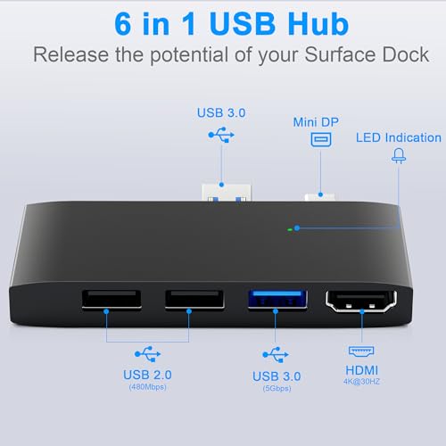 Adaptador multipuerto Surface Pro para solucionar la falta de USB 2