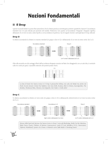 Chitarrista Metal Da Zero! Con Dvd - 4