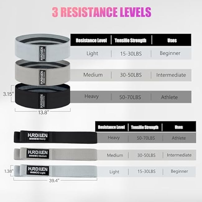 Resistance Bands for Working Out Set, 3 Pcs Pull Up Bands and 3 Pcs Assistance Bands with Door Anchor for Legs, Glutes, Hip, Fabric Loop Bands Workout Bands Resistance for Gym, Home, Office