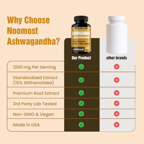 NooMost Ashwagandha 1200mg Supplement