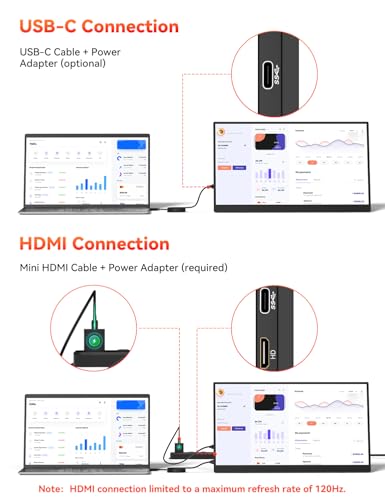 Image of HotYeah 16 inch 2.5K 144Hz Portable Gaming Monitor, 2560x1600 QHD 125% sRGB USB-C HDMI Monitor for Laptop, External Monitor w /180 Adjustable Kickstand for MacBook, Laptop, PC, Phone, Tablet, Switch, PS5