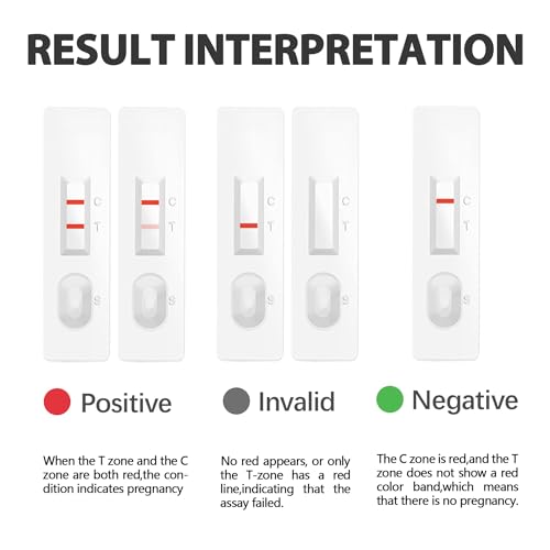 Dog Pregnancy Test Kit - Fast and Accurate Detection, Disposable Pet Clinic Equipment,Easily Determine if Pregnant