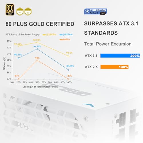 Image of SAMA G750 750WGold ATX 3.1 PCIe 5.1 Fully Modular Power Supply, White