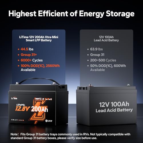 Image of Litime 3Pack 12V 200Ah Mini LiFePO4 Battery with Bluetooth (Group 31+), Up to 20000 Deep Cycles Lithium Batteies, 200A BMS, 2560Wh for RV Camping, Marine, Home Backup, and Power Outages.