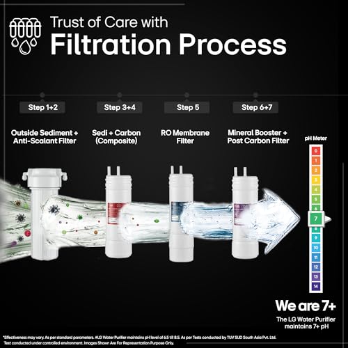 Image of LG Water Purifier 8 L, Dual Protection Airtight Stainless Steel Tank, RO + Digital Sterilizing Care, Mineral Booster Filter, 1 Complementary True Maintenance Package (WW141NF, Black, Wall Mount)