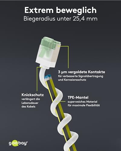 goobay CAT 8.1 Netzwerkkabel im 10er Set/Patchkabel geschirmt, super-Flexible, U/FTP/CU Ethernet Kabel, PiMF, LSZH/Cat 8.1 Kabel mit 10Gbits / Weiß / 10x0,25m, 79496