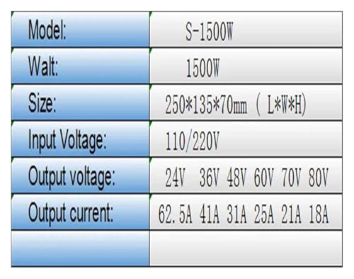 Alimentation à découpage 24V puissance massive 1500W à sortie simple