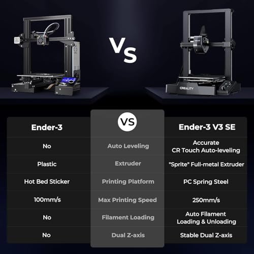Image of 3IDEA Creality Ender 3 V3 SE 3D Printer 250mm /s Max Printing Speed Upgraded Visual UI Auto Filament Loading and Unloading, Sprite Direct Extruder CR Touch Auto Leveling Dual Z-axis 8.66x8.66x9.84 inch