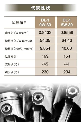 AZ エンジンオイル 5W-30 DL-1相当 EJ019