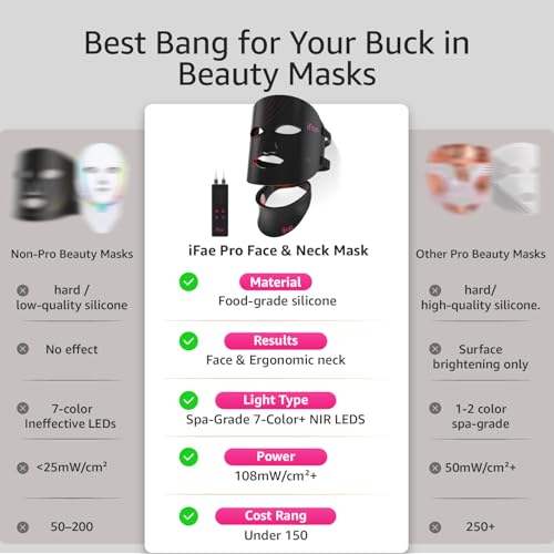 Image of IFAE Red Light Therapy for Face and Neck, Red Light Therapy Mask with 850nm Infrared (NIR) Portable Led Face Mask with Eye Protection and Remote for True Anti-Wrinkles Skincare at Home Black